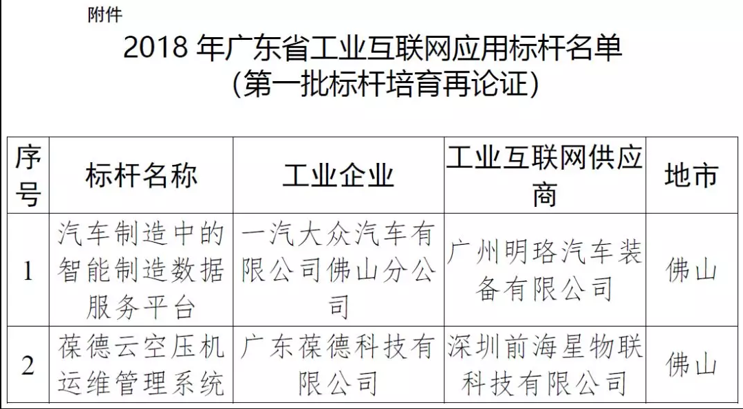 第一批標桿培育再論證